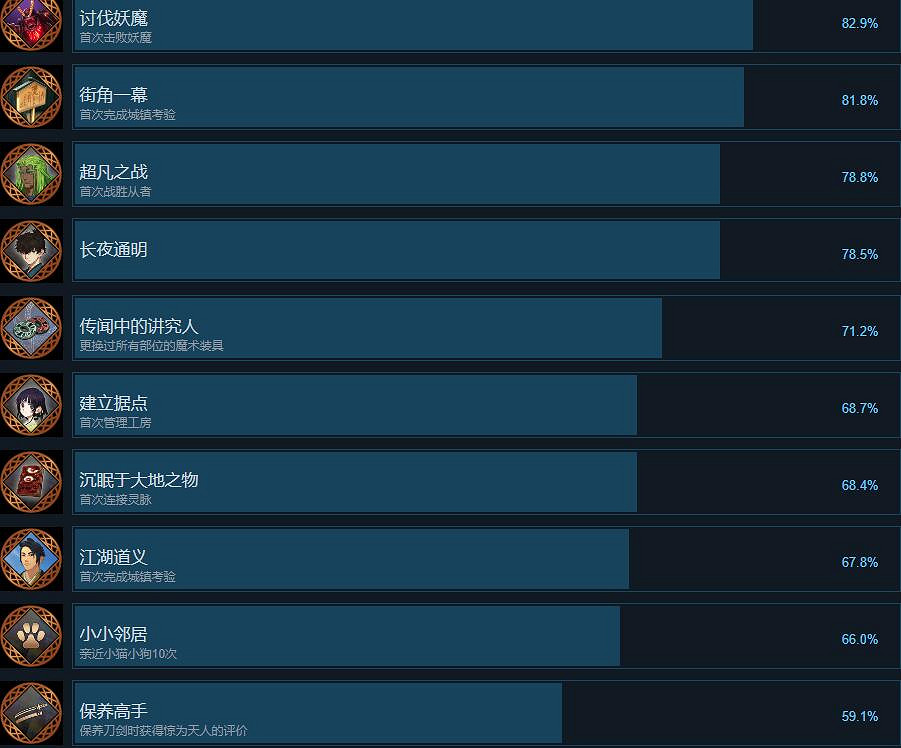 《Fate SamuraiRemnant》成就攻略分享 成就怎麽達成？