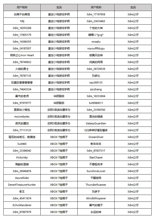 恭喜你,中獎啦!首批簽到抽獎活動中獎名單公布(1.8-1.9) 恭喜你,中獎啦!首批簽到抽獎活動中獎名單公布(1.8-1.9)