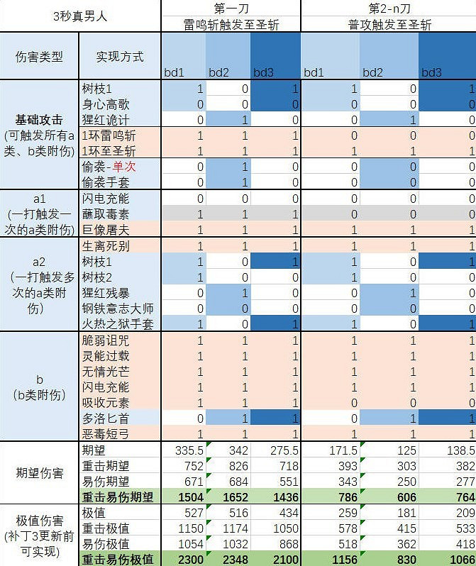 《柏德之門3》一刀流聖武士bd分享