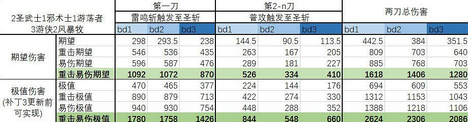 《柏德之門3》一刀流聖武士bd分享