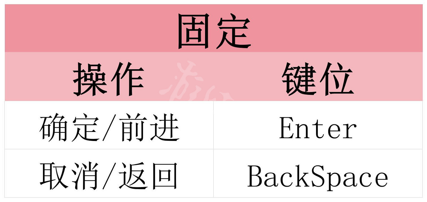 《Fate/Samurai Remnant》圖文攻略 全流程全章節全英靈全刀裝攻略
