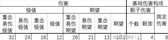 《柏德之門3》一刀流聖武士bd分享