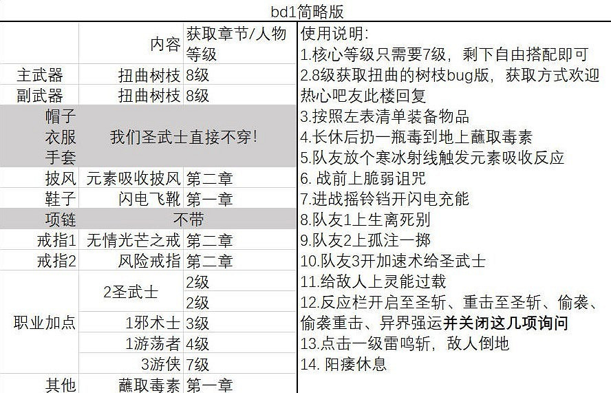 《柏德之門3》一刀流聖武士bd分享