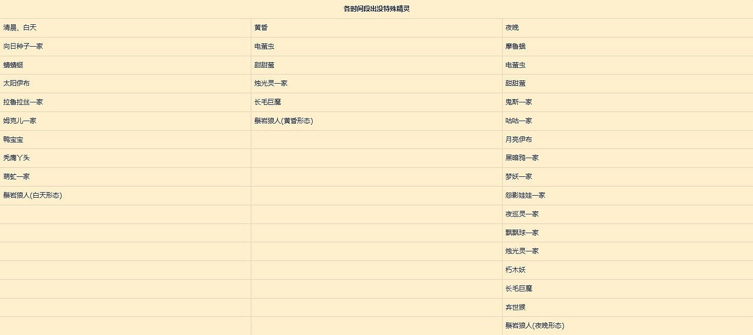 《寶可夢朱紫》各地區寶可夢出現時間一覽