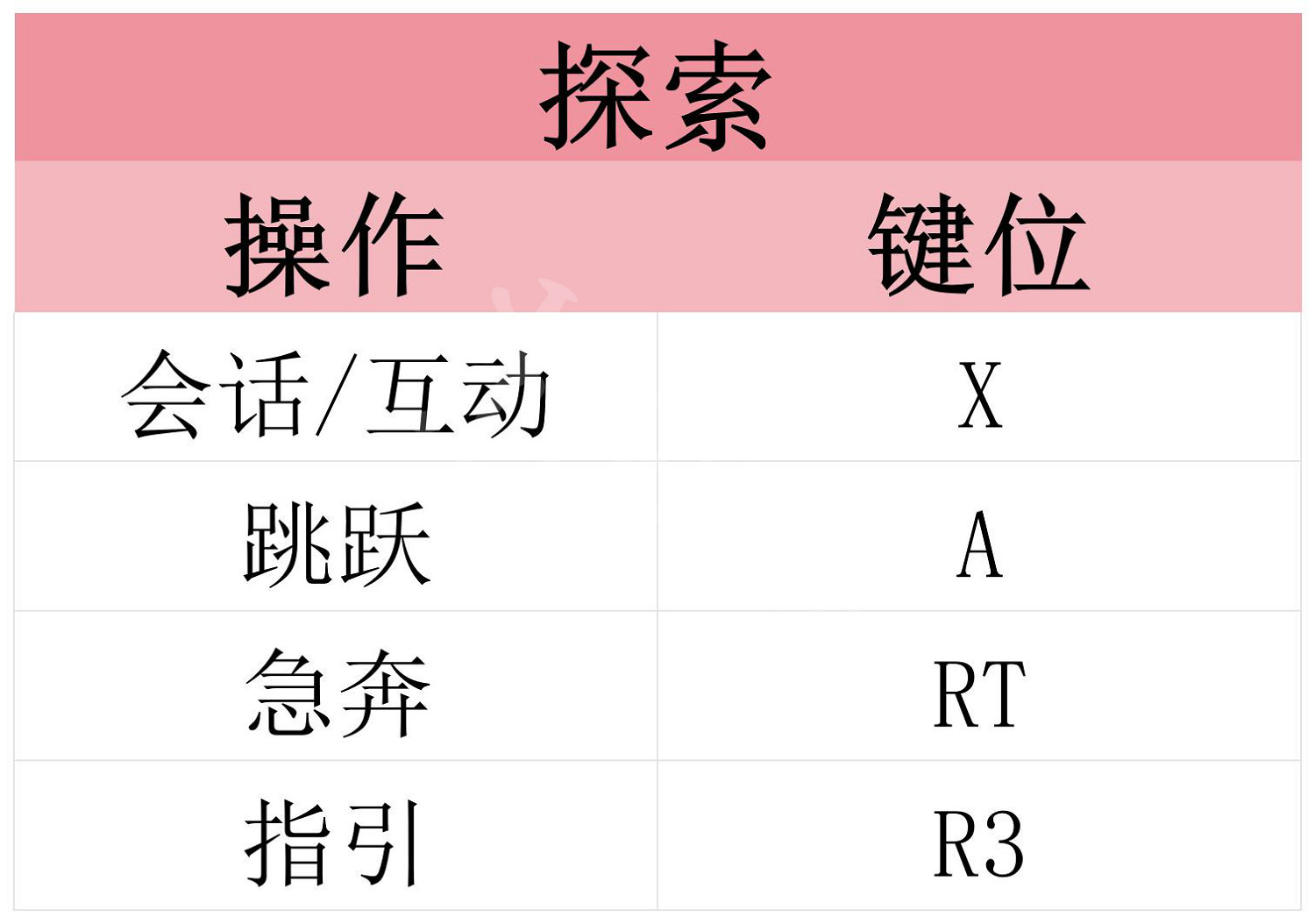《Fate/Samurai Remnant》圖文攻略 全流程全章節全英靈全刀裝攻略