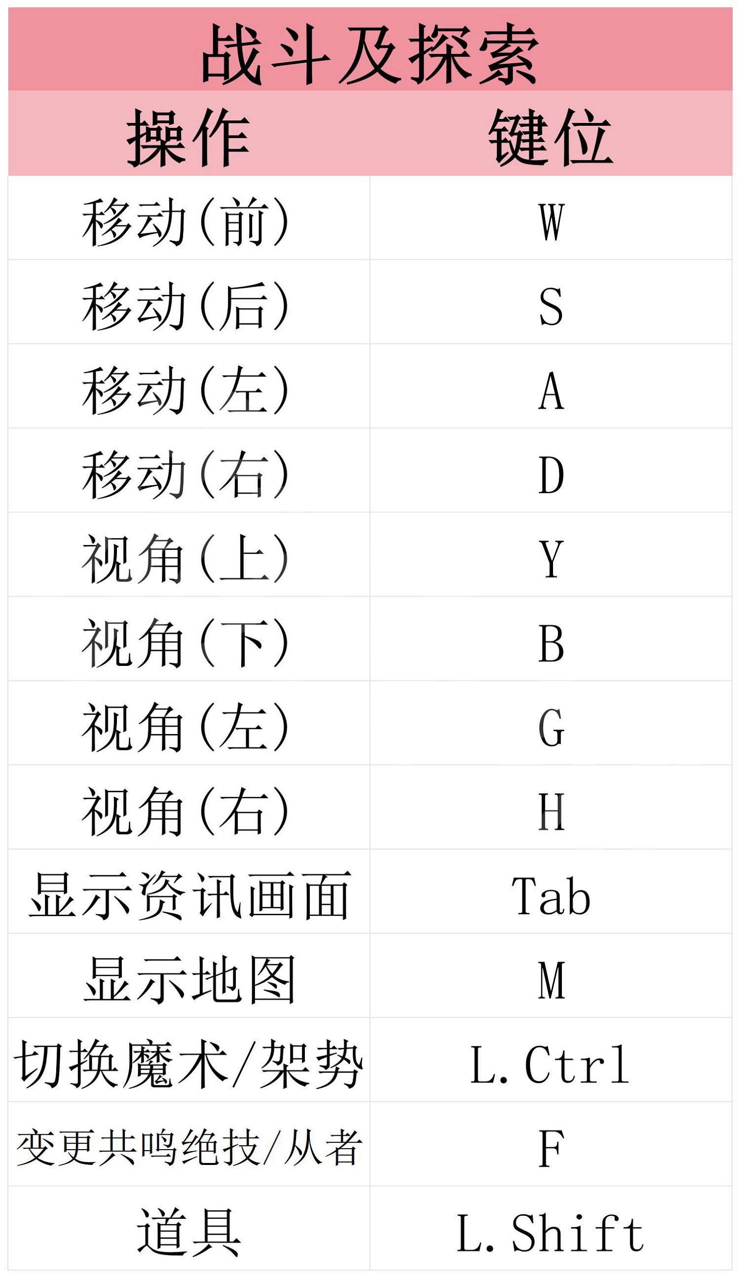 《Fate/Samurai Remnant》圖文攻略 全流程全章節全英靈全刀裝攻略