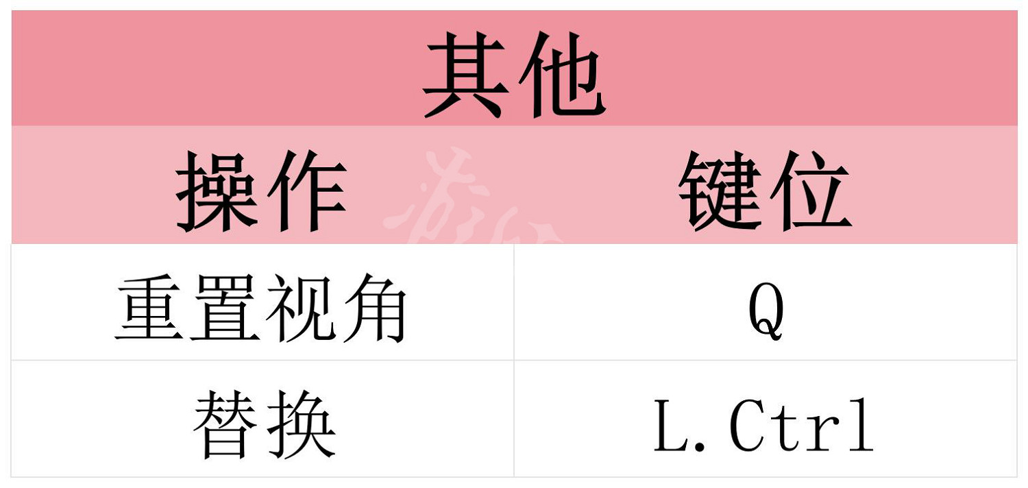 《Fate/Samurai Remnant》圖文攻略 全流程全章節全英靈全刀裝攻略