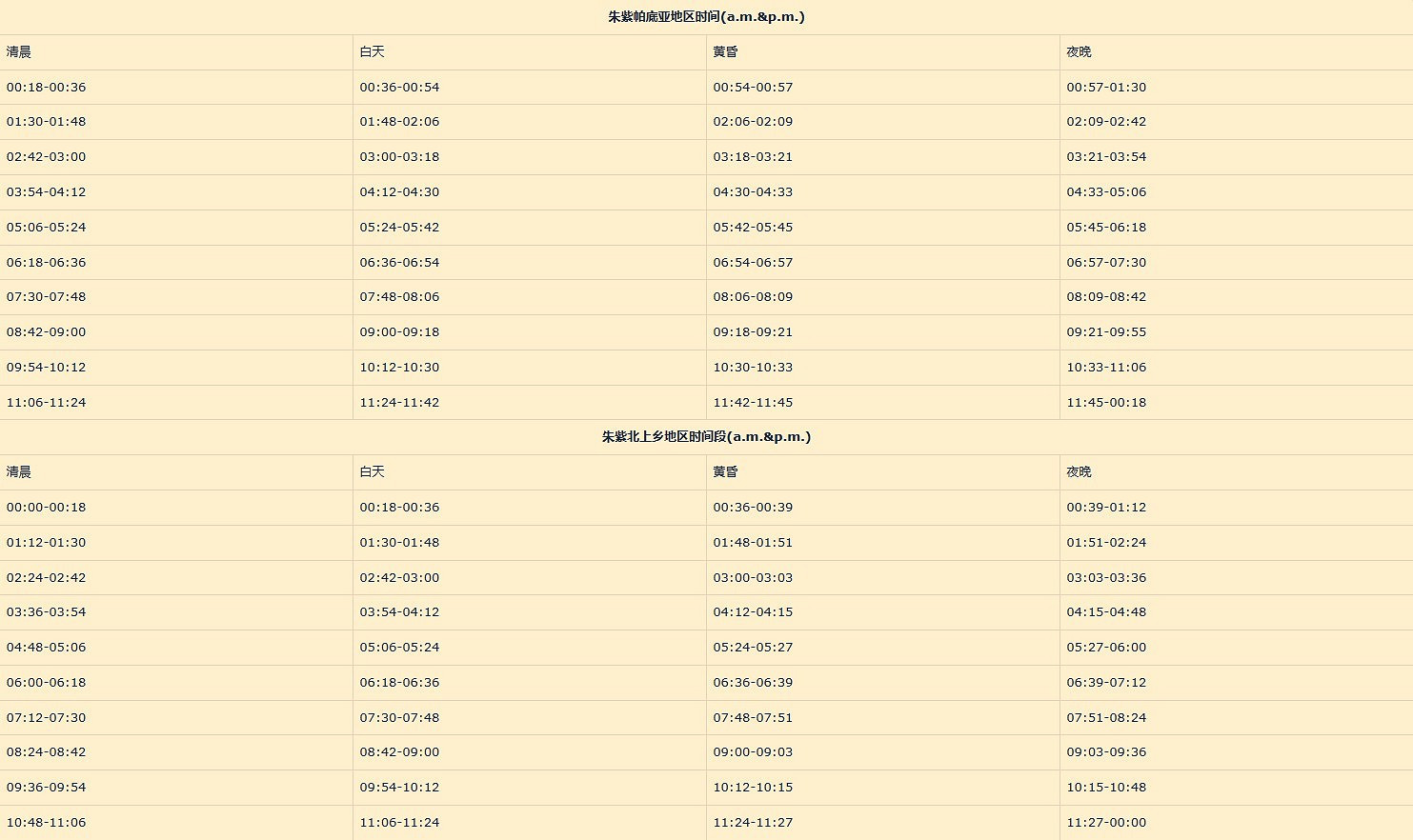 《寶可夢朱紫》各地區寶可夢出現時間一覽