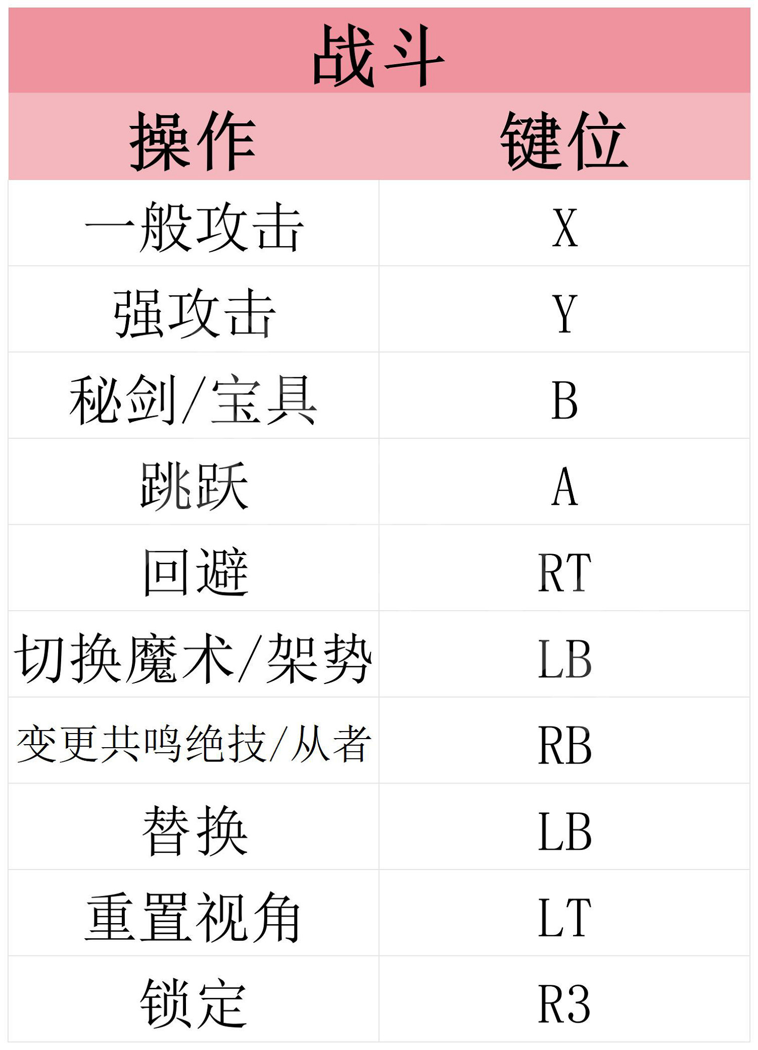 《Fate/Samurai Remnant》圖文攻略 全流程全章節全英靈全刀裝攻略