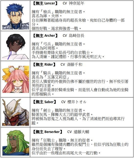 《Fate/Samurai Remnant》部分登場角色介紹 無主從者有哪些? 《Fate/Samurai Remnant》部分登場角色介紹 無主從者有哪些?