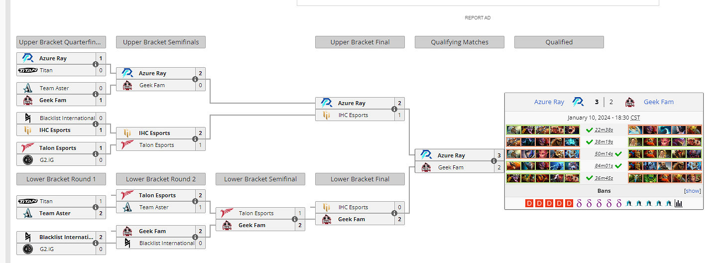 《DOTA2》迪拜別墅杯：AR戰勝Geek Fan晉級主賽事！