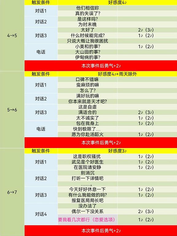 《女神異聞錄5》皇家版coop對話攻略 《女神異聞錄5》皇家版coop對話攻略