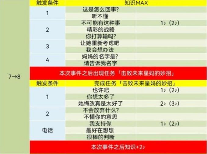 《女神異聞錄5》皇家版coop對話攻略 《女神異聞錄5》皇家版coop對話攻略