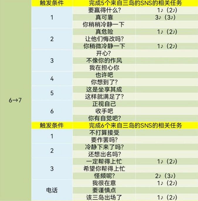 《女神異聞錄5》皇家版coop對話攻略 《女神異聞錄5》皇家版coop對話攻略