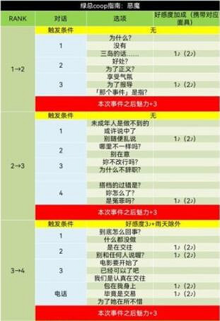 《女神異聞錄5》皇家版coop對話攻略 《女神異聞錄5》皇家版coop對話攻略