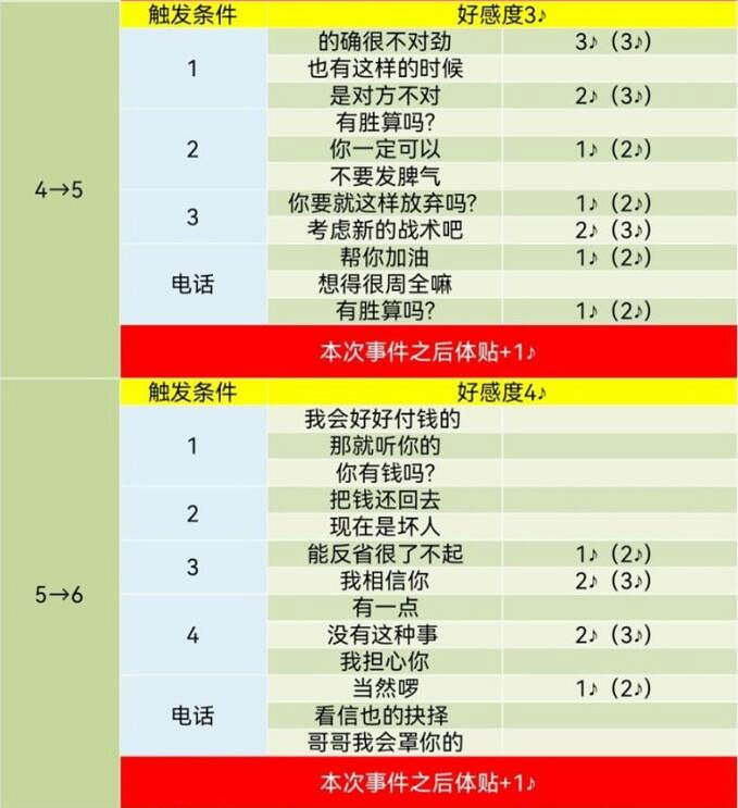 《女神異聞錄5》皇家版coop對話攻略 《女神異聞錄5》皇家版coop對話攻略