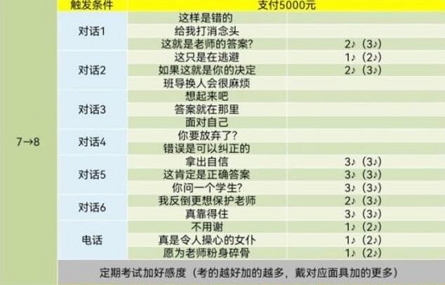 《女神異聞錄5》皇家版coop對話攻略 《女神異聞錄5》皇家版coop對話攻略