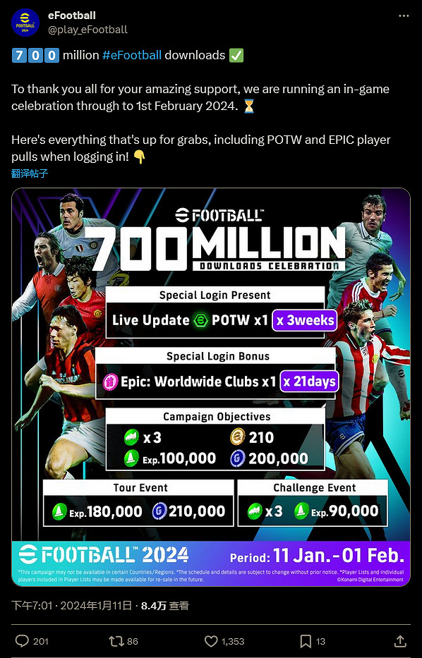 科拿米足球《eFootball 2024》總下載量破7億次 科拿米足球《eFootball 2024》總下載量破7億次