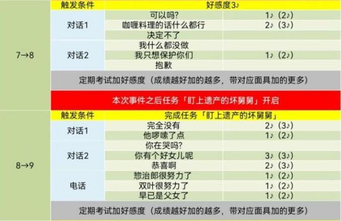 《女神異聞錄5》皇家版coop對話攻略 《女神異聞錄5》皇家版coop對話攻略