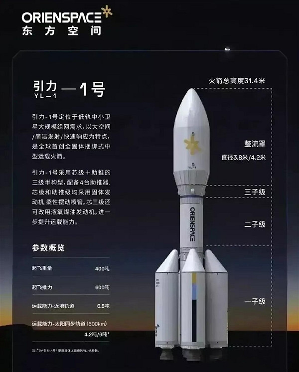 全球最大固體火箭 我國引力一號遙一商業運載火箭首次發射成功