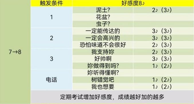 《女神異聞錄5》皇家版coop對話攻略 《女神異聞錄5》皇家版coop對話攻略