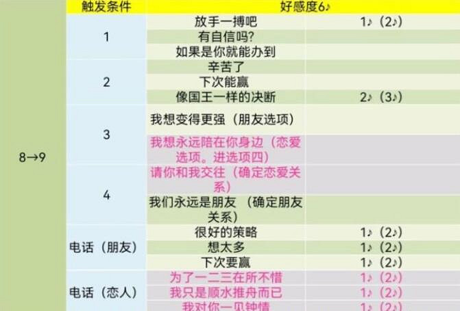 《女神異聞錄5》皇家版coop對話攻略 《女神異聞錄5》皇家版coop對話攻略