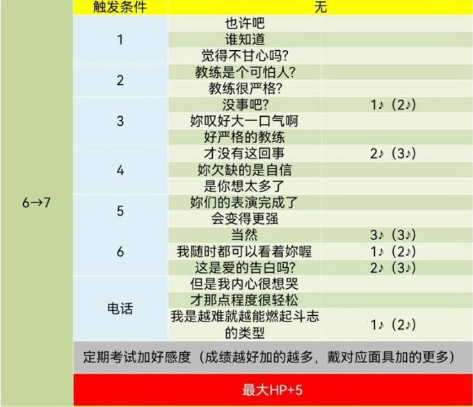 《女神異聞錄5》皇家版coop對話攻略 《女神異聞錄5》皇家版coop對話攻略