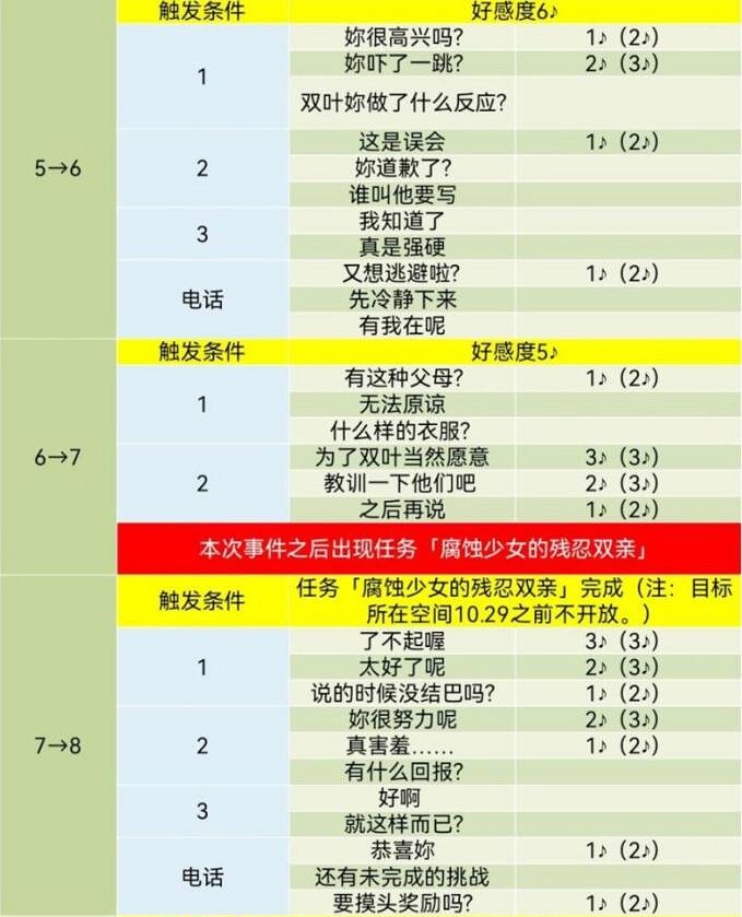 《女神異聞錄5》皇家版coop對話攻略 《女神異聞錄5》皇家版coop對話攻略