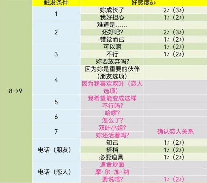 《女神異聞錄5》皇家版coop對話攻略 《女神異聞錄5》皇家版coop對話攻略