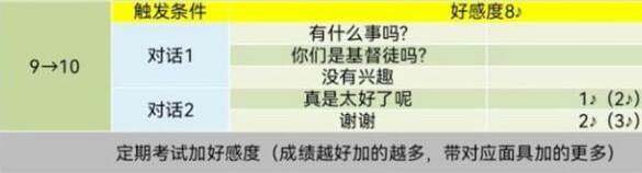 《女神異聞錄5》皇家版coop對話攻略 《女神異聞錄5》皇家版coop對話攻略