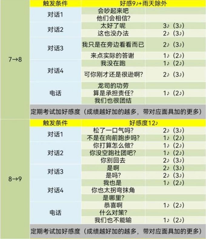 《女神異聞錄5》皇家版coop對話攻略 《女神異聞錄5》皇家版coop對話攻略