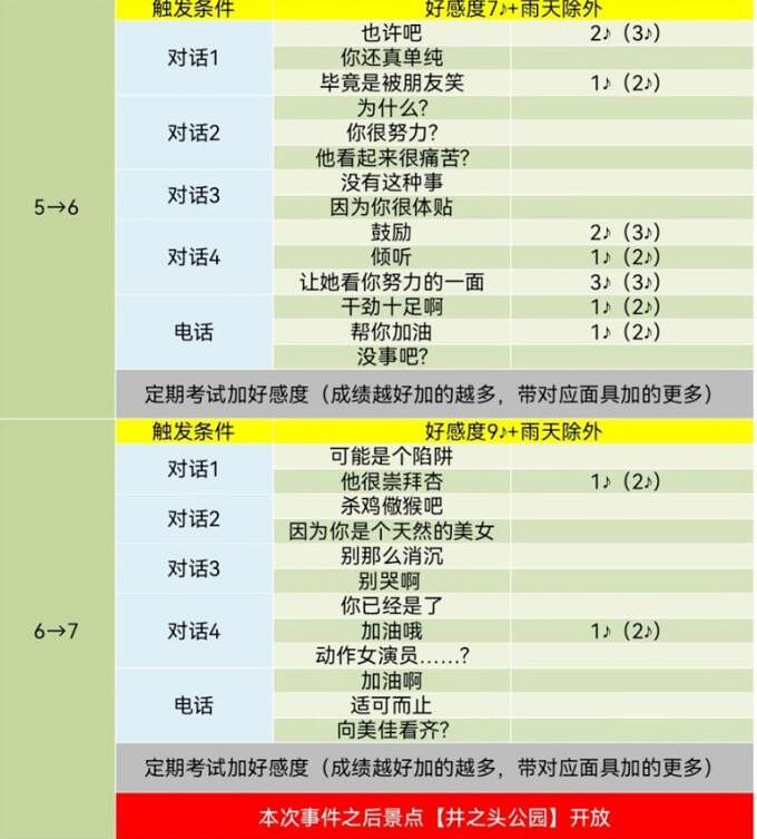 《女神異聞錄5》皇家版coop對話攻略 《女神異聞錄5》皇家版coop對話攻略