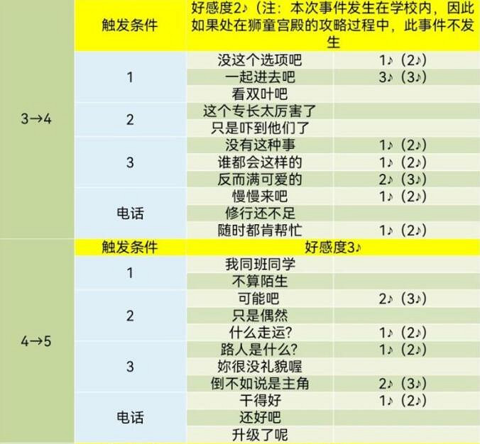 《女神異聞錄5》皇家版coop對話攻略 《女神異聞錄5》皇家版coop對話攻略