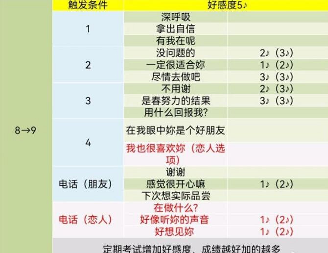 《女神異聞錄5》皇家版coop對話攻略 《女神異聞錄5》皇家版coop對話攻略