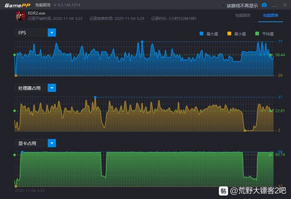 《荒野大嫖客2》30系列穩定60幀設定推薦