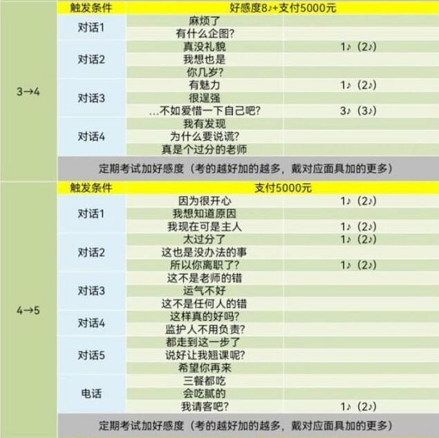 《女神異聞錄5》皇家版coop對話攻略 《女神異聞錄5》皇家版coop對話攻略