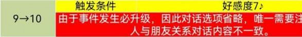 《女神異聞錄5》皇家版coop對話攻略 《女神異聞錄5》皇家版coop對話攻略