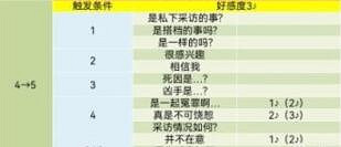 《女神異聞錄5》皇家版coop對話攻略 《女神異聞錄5》皇家版coop對話攻略