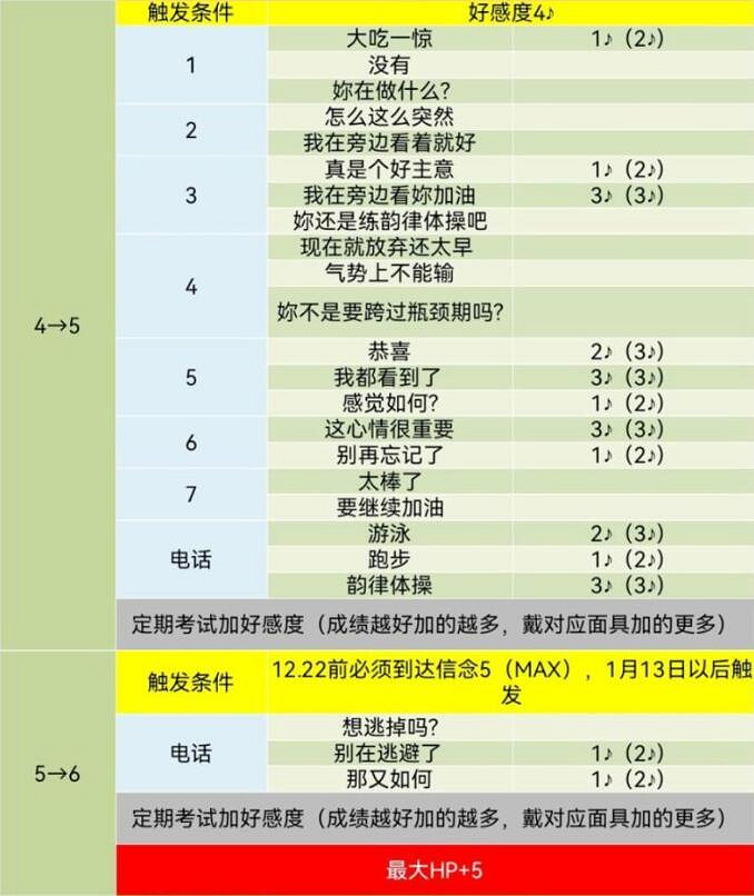 《女神異聞錄5》皇家版coop對話攻略 《女神異聞錄5》皇家版coop對話攻略