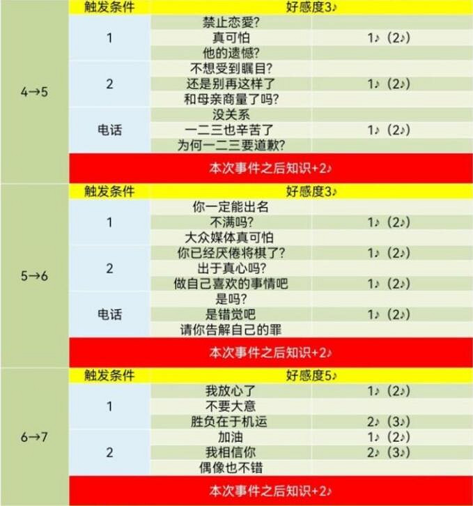 《女神異聞錄5》皇家版coop對話攻略 《女神異聞錄5》皇家版coop對話攻略