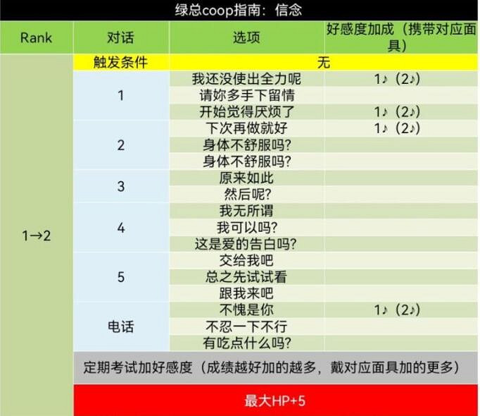 《女神異聞錄5》皇家版coop對話攻略 《女神異聞錄5》皇家版coop對話攻略