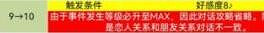《女神異聞錄5》皇家版coop對話攻略 《女神異聞錄5》皇家版coop對話攻略