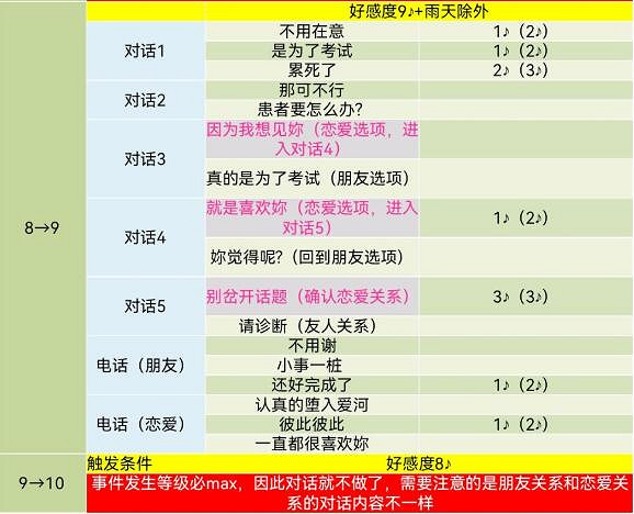 《女神異聞錄5》皇家版武見妙對話攻略一覽 《女神異聞錄5》皇家版武見妙對話攻略一覽