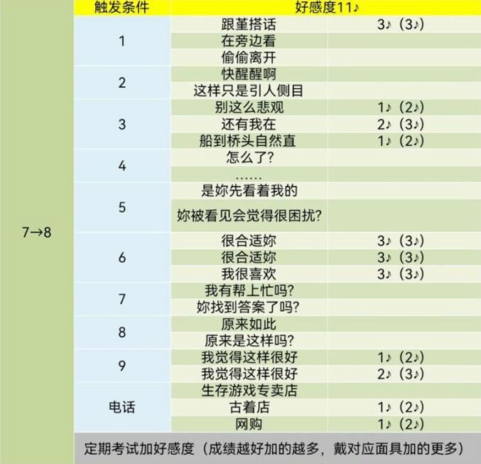 《女神異聞錄5》皇家版coop對話攻略 《女神異聞錄5》皇家版coop對話攻略