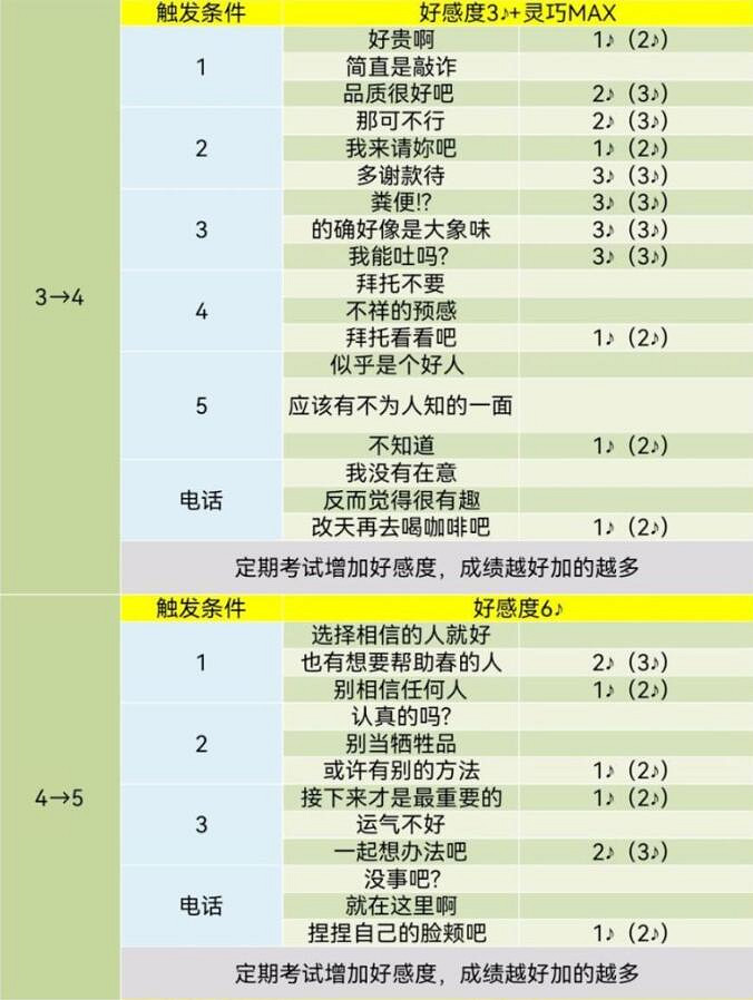 《女神異聞錄5》皇家版coop對話攻略 《女神異聞錄5》皇家版coop對話攻略