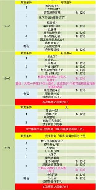 《女神異聞錄5》皇家版coop對話攻略 《女神異聞錄5》皇家版coop對話攻略