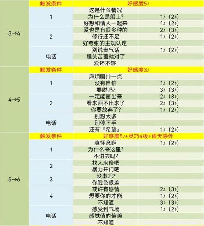 《女神異聞錄5》皇家版coop對話攻略 《女神異聞錄5》皇家版coop對話攻略