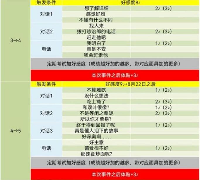 《女神異聞錄5》皇家版coop對話攻略 《女神異聞錄5》皇家版coop對話攻略