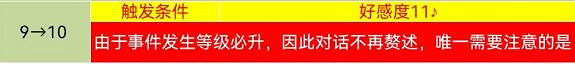 《女神異聞錄5》皇家版coop對話攻略 《女神異聞錄5》皇家版coop對話攻略