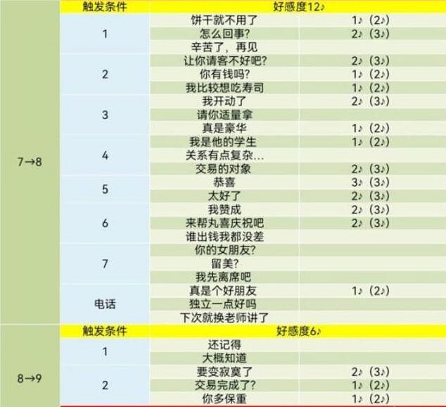 《女神異聞錄5》皇家版coop對話攻略 《女神異聞錄5》皇家版coop對話攻略